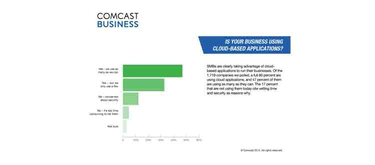 66302d4027b15700084a1449 Content Dam Btr Migrated 2013 11 Comcastbiz Clouds