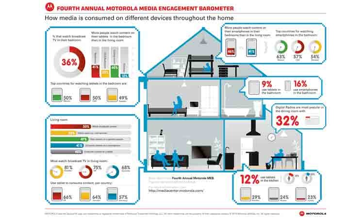 66302ded27b15700084a155c Content Dam Btr Migrated 2013 03 Moto Barometer