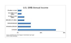 66302e1027b15700084a15a9 Content Dam Btr Migrated 2013 02 Parks Smbchart 66302e1027b15700084a15a9 Content Dam Btr Migrated 2013 02 Parks Smbchart