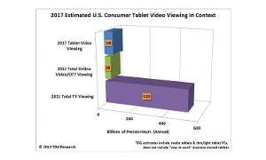 66302e18d60211000824d76f Tdg Tabletvideochart 300x180