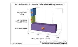 66302e18d60211000824d76f Tdg Tabletvideochart 300x180 66302e18d60211000824d76f Tdg Tabletvideochart 300x180