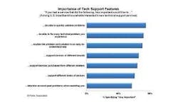 66302e1f27b15700084a15bf Parks Techsupportchart 300x180 66302e1f27b15700084a15bf Parks Techsupportchart 300x180