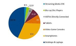 66302e2ed60211000824d791 Npd Connecteddeviceschart 300x180