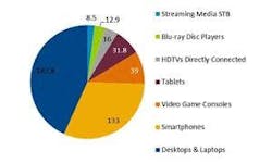 66302e2ed60211000824d791 Npd Connecteddeviceschart 300x180 66302e2ed60211000824d791 Npd Connecteddeviceschart 300x180