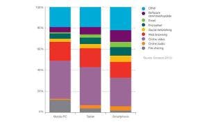 66302e4a4f08ef000841ec40 Ericsson Mobiletrafficchart 300x180