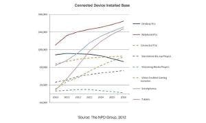 66302e9627b15700084a166d Npd Connecteddevices 300x180