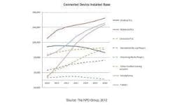 66302e9627b15700084a166d Npd Connecteddevices 300x180 66302e9627b15700084a166d Npd Connecteddevices 300x180