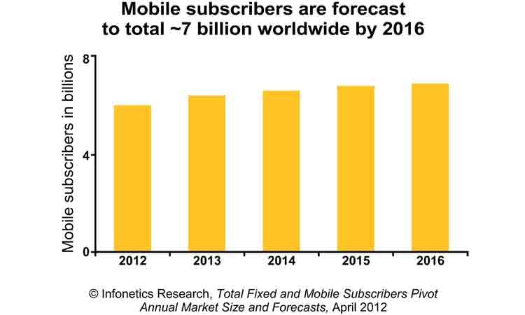 66302e9a27b15700084a1677 Content Dam Btr Migrated 2012 06 Mobilebbandgrowth