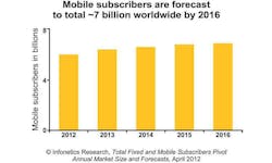 66302e9a27b15700084a1677 Content Dam Btr Migrated 2012 06 Mobilebbandgrowth 66302e9a27b15700084a1677 Content Dam Btr Migrated 2012 06 Mobilebbandgrowth