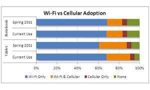 66302ef94f08ef000841ed44 Wifivscell 300x180