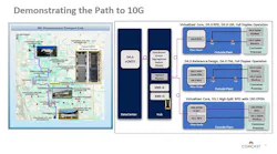 Comcast showed the flexibility of its approach to 10G and Distributed Access Architectures during the Cablelabs 10G Showcase.