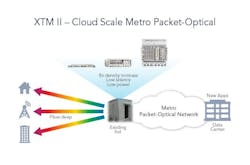 66304f34cd13c900081da6bc Dtr17 Infinera Xtm Ii Infinera 66304f34cd13c900081da6bc Dtr17 Infinera Xtm Ii Infinera