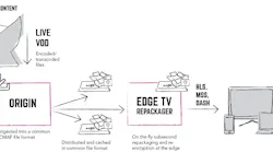 Dtr17 Edge Tv Repackager Edgeware Tv