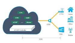 66304f3edf0f3f0008b7fd90 Dtr17 Huawei S Programmable Virtual Ccap Vccap 66304f3edf0f3f0008b7fd90 Dtr17 Huawei S Programmable Virtual Ccap Vccap