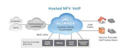 Alianza Hosted NFV VoIP Solution Alianza Hosted NFV VoIP Solution
