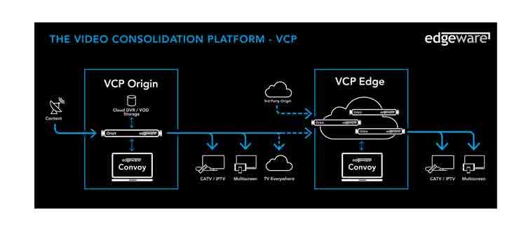 Edgeware Video Consolidation Platform (VCP)