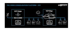 Edgeware Video Consolidation Platform (VCP) Edgeware Video Consolidation Platform (VCP)
