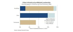 SRG: Video infrastructure market leadership SRG: Video infrastructure market leadership