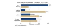 Video infrastructure market: ARRIS/Pace vs. Cisco Video infrastructure market: ARRIS/Pace vs. Cisco
