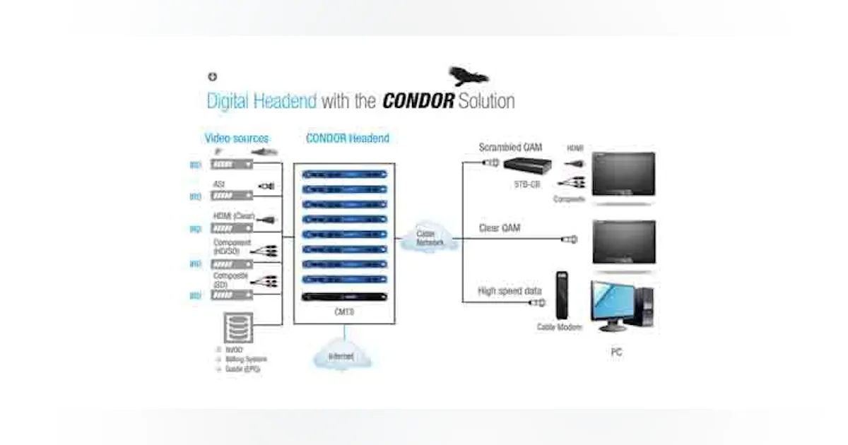 Multicom Gears Up for Expo | Lightwave