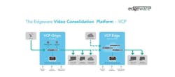 Edgeware_VCP Edgeware_VCP