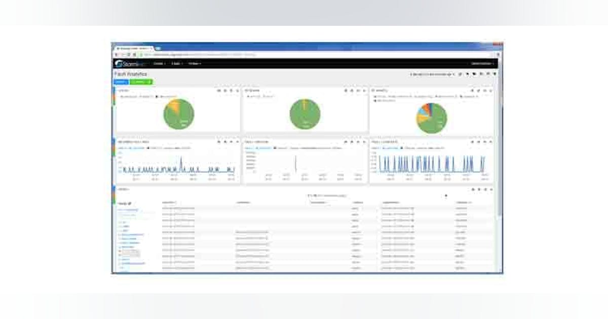 S3 Intros Live Network Video Testing | Lightwave