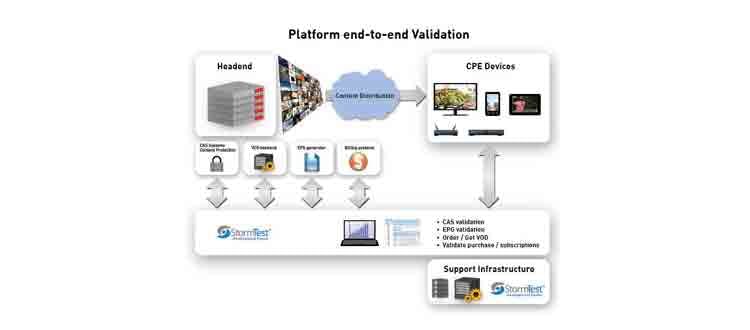 S3_StormTestDevelopmentCenter