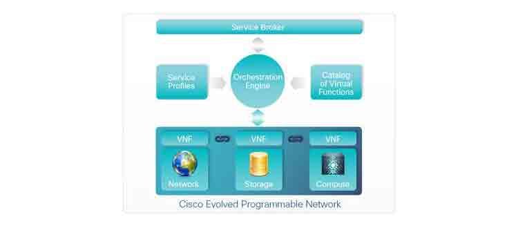 Cisco_ESP