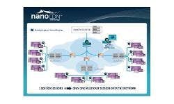 66305a27df0f3f0008b8099e Content Dam Btr Siteimages Broadpeak Nanocdn 250x1 66305a27df0f3f0008b8099e Content Dam Btr Siteimages Broadpeak Nanocdn 250x1