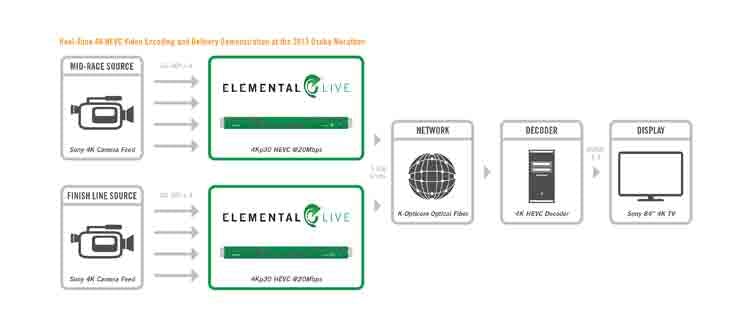 66305b2a168df80008ea3383 Content Dam Btr Migrated 2013 10 Elemental Diagram