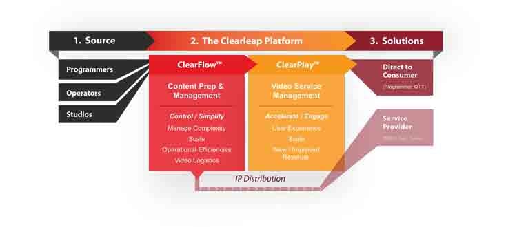 66305bf1df0f3f0008b80b42 Content Dam Btr Migrated 2013 09 Clearleap Diagram