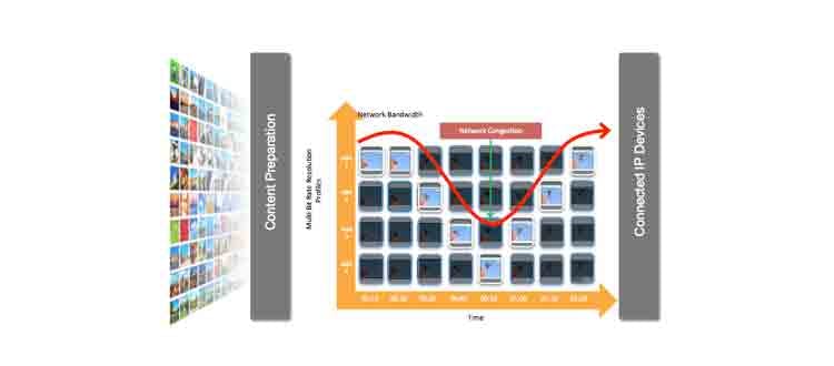66305ca4168df80008ea34e4 Content Dam Btr Migrated 2013 06 Arris Avp100