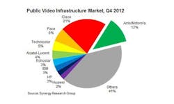 66305d4d168df80008ea355b Content Dam Btr Migrated 2013 03 Synergy Videochar 66305d4d168df80008ea355b Content Dam Btr Migrated 2013 03 Synergy Videochar