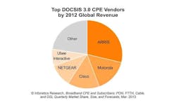 66305d53df0f3f0008b80ca7 Content Dam Btr Migrated 2013 03 Infonetics Docsis 66305d53df0f3f0008b80ca7 Content Dam Btr Migrated 2013 03 Infonetics Docsis