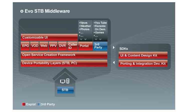 66305d6acd13c900081db574 Content Dam Btr Migrated 2013 03 Espial Stbmiddlew