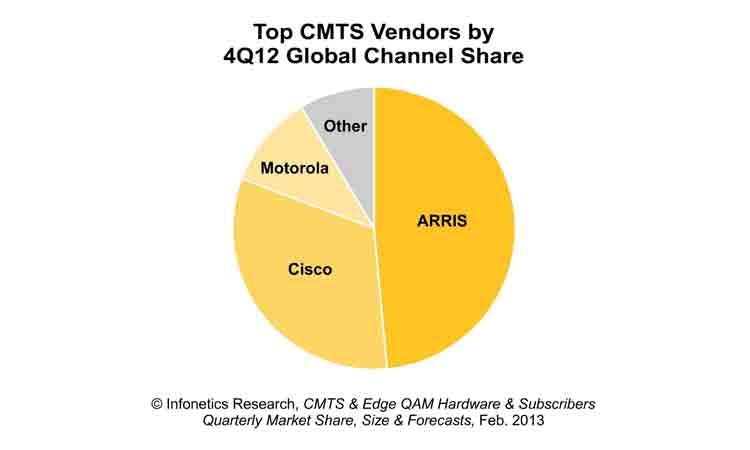 66305da0168df80008ea35ab Content Dam Btr Migrated 2013 02 Infonetics Cmtsve