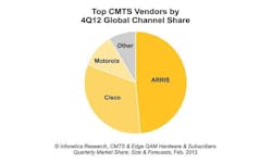 66305da0168df80008ea35ab Content Dam Btr Migrated 2013 02 Infonetics Cmtsve 66305da0168df80008ea35ab Content Dam Btr Migrated 2013 02 Infonetics Cmtsve