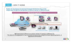 66305e10df0f3f0008b80d45 Technicolor Qeo 300x180