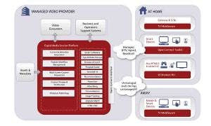 66305f57df0f3f0008b80e29 Espial Msp 300x180