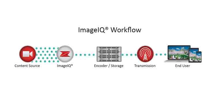 A2Zlogix ImageIQ