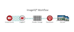 A2Zlogix ImageIQ A2Zlogix ImageIQ