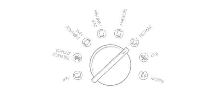 Verimatrix MultiRights