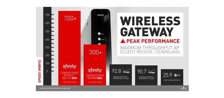 Comcast_Gateway