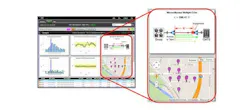 Viavi PathTrak PNM (Proactive Network Monitoring)