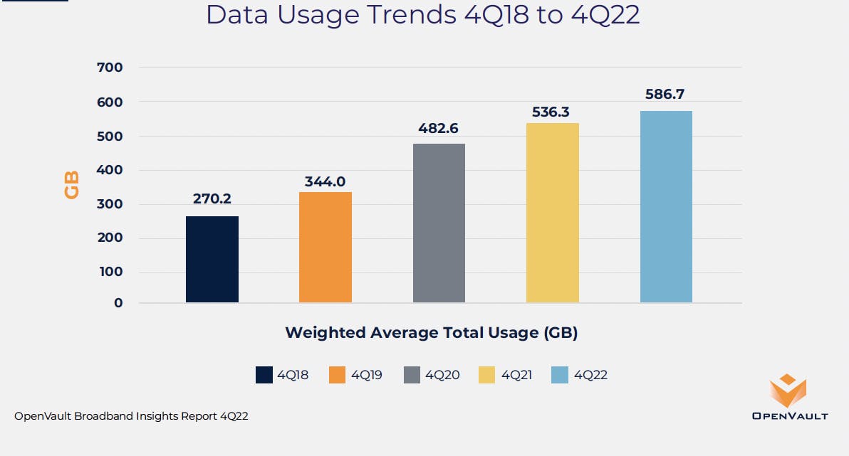 66306610cd13c900081dbbeb Ovbi Q4 Average Usage