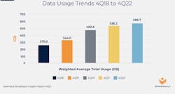 66306610cd13c900081dbbeb Ovbi Q4 Average Usage 66306610cd13c900081dbbeb Ovbi Q4 Average Usage