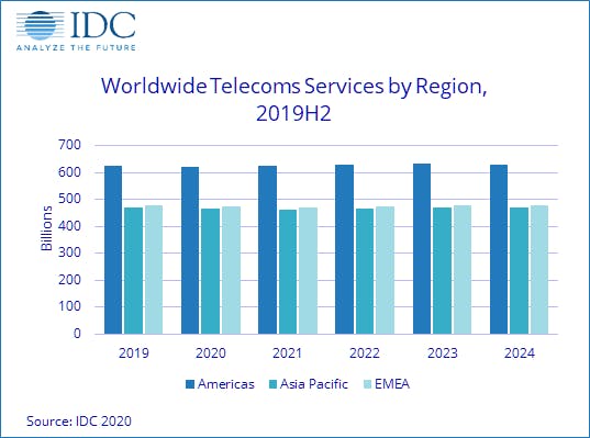 66306912168df80008ea3e4a Idc Cv Spending