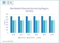 66306912168df80008ea3e4a Idc Cv Spending 66306912168df80008ea3e4a Idc Cv Spending