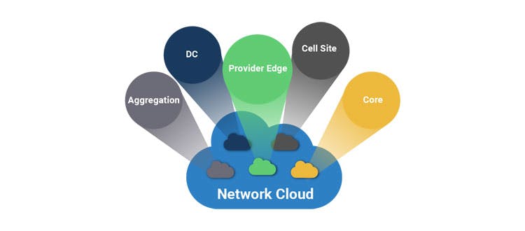 663069e5cd13c900081dbee0 Drivenets Networkcloud