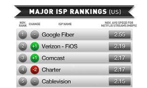 66306be1168df80008ea4069 Netflix Top5nov12 300x180